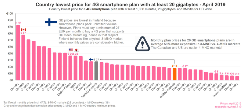 Illustration for article titled New Research Shows Why the Sprint/T-Mobile Merger Could Be a Disaster for Your Wallet